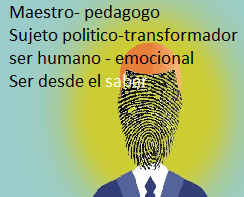 Análisis desde la identidad