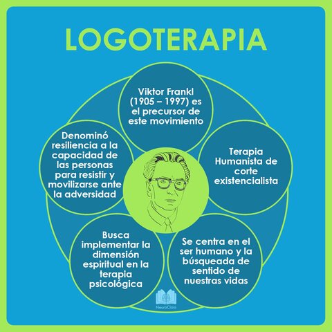 La logoterapia (Víctor Frankl)