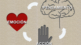 Timeline: Linea de tiempo del enfoque cognitivo conductual.