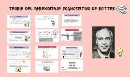 Julián Rotter teoría del aprendizaje social