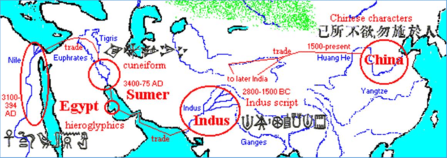 Début de l'écriture cuneïforme sumérienne