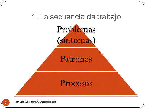 Terapia constructiva (Mahoney)