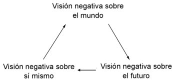 Terapia cognitiva (Aaron Beck)