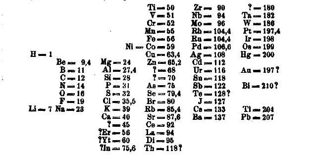 First Periodic Table of the elements
