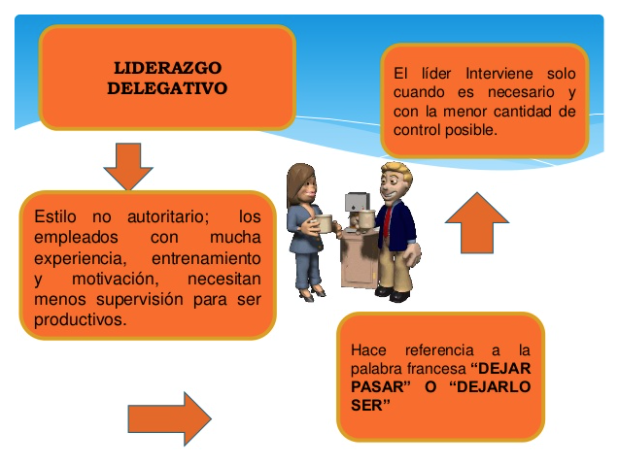 Liderazgo Delegativo