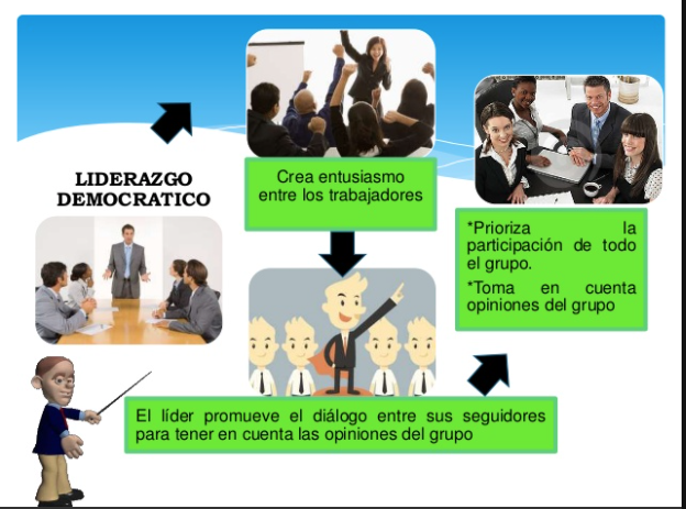 Liderazgo Democrático