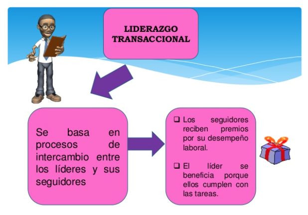 Liderazgo Transaccional