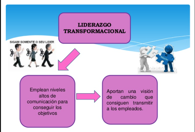 Liderazgo Transformacional