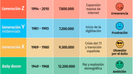 Timeline: GENERACIONES