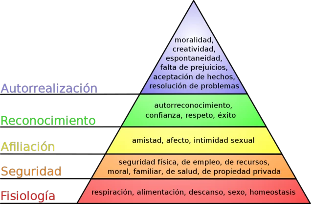 Pirámide de Maslow