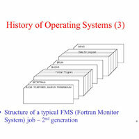 Sistemas operativos (SO) Año: 1960