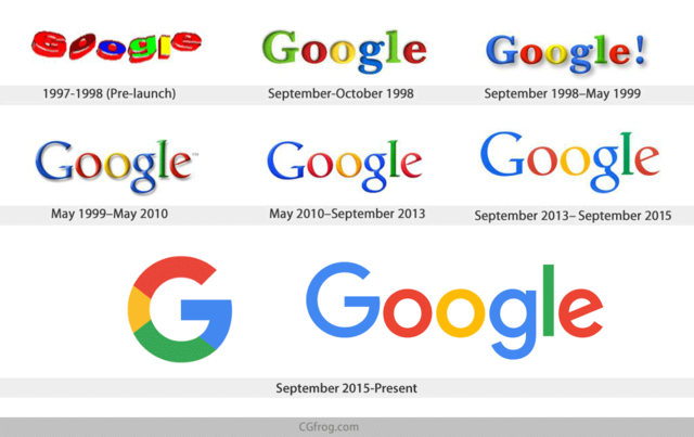 Surgimiento de Google