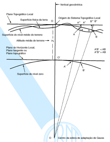 NBR 14166 - Rede de Referência Cadastral Municipal