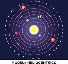 Nicolás Copérnico postula teoría de que el sol es el centro del universo