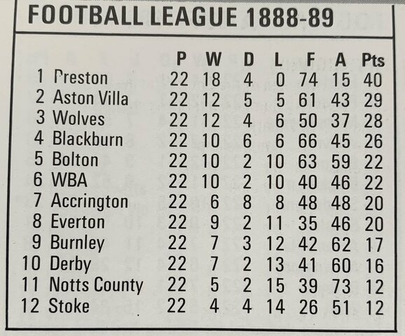 Se crea la primera competición de liga: La Football Leage