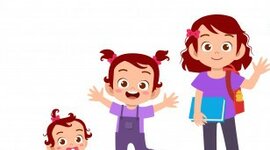 Timeline: Developmental Progression Timeline