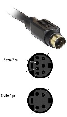 S-Video