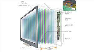 LCD Screens