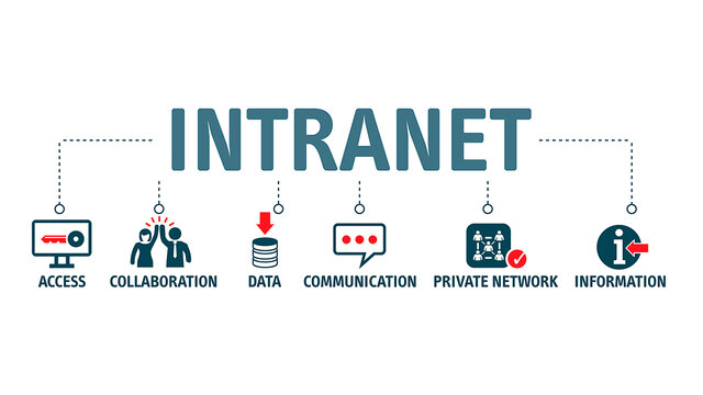 Aparece el concepto de Intranet