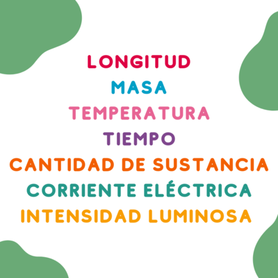 Timeline: Línea del tiempo de medida