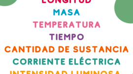 Timeline: Línea del tiempo de medida