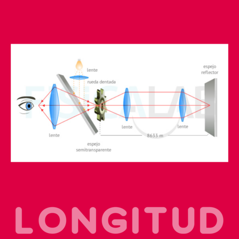 Cambia definición de metro