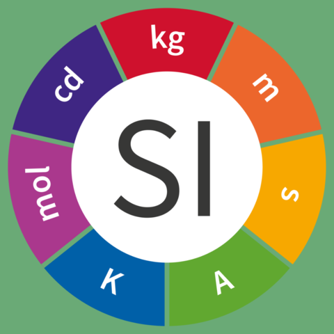 Sistema Internacional de Magnitudes