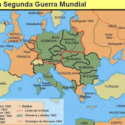 Timeline: Evolución de las Políticas migratorias (tres períodos)