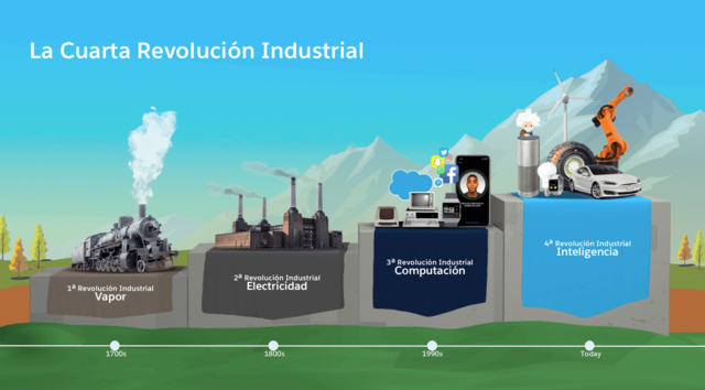 INDUSTRIA 4.0, CUARTA REVOLUCIÓN INDUSTRIAL