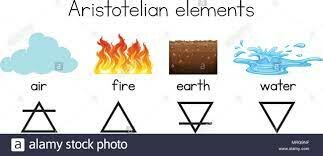 Discovery of the elements