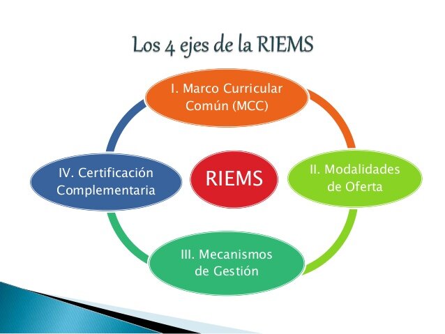 Reforma Integral de la Educación Media Superior (RIEMS)