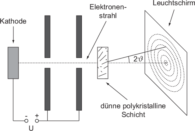 La comprobación de la hipotesis de  Louis Broglie.