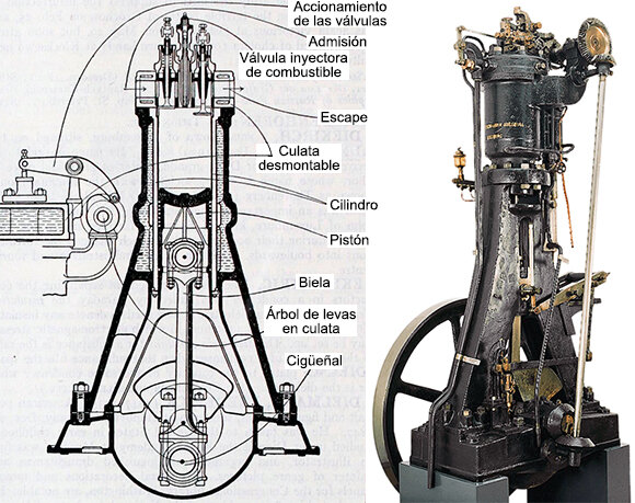 Invención del motor diesel