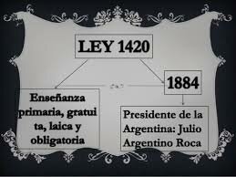 Ley de Educacion 1420