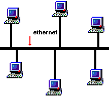 Ethernet