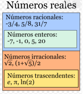 La aritmetica