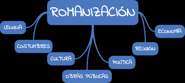 Edad antigua: República (-509 -27)