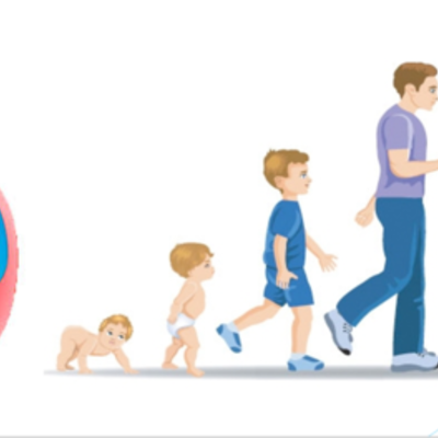 Timeline: LINEA DEL TIEMPO - Desarrollo y Aprendizaje Motriz