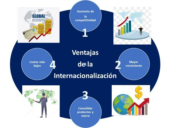 INTERNACIONALIZACION