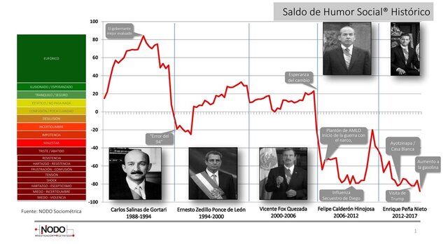 1988 Ruta hacia el Pluralismo