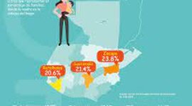 Timeline: Historia de la estadística en Guatemala