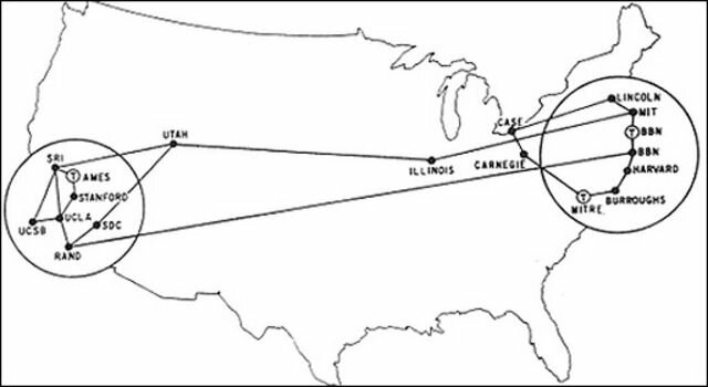 Expansión de ARPANET