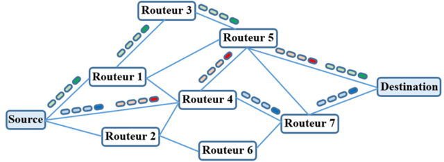 Teoría de conmutación de Circuito