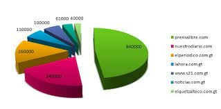 La sección de la estadística