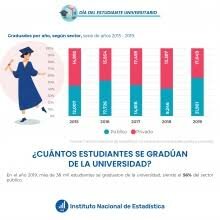 VII Censo poblacional