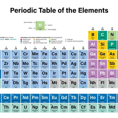 Timeline: People who contributed to the periodic table