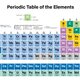 Periodic table