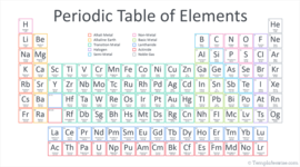 Timeline: The Making of the Periodic Table