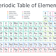Periodic table