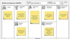 Modelo Canvas del Plan de Marketing Digital